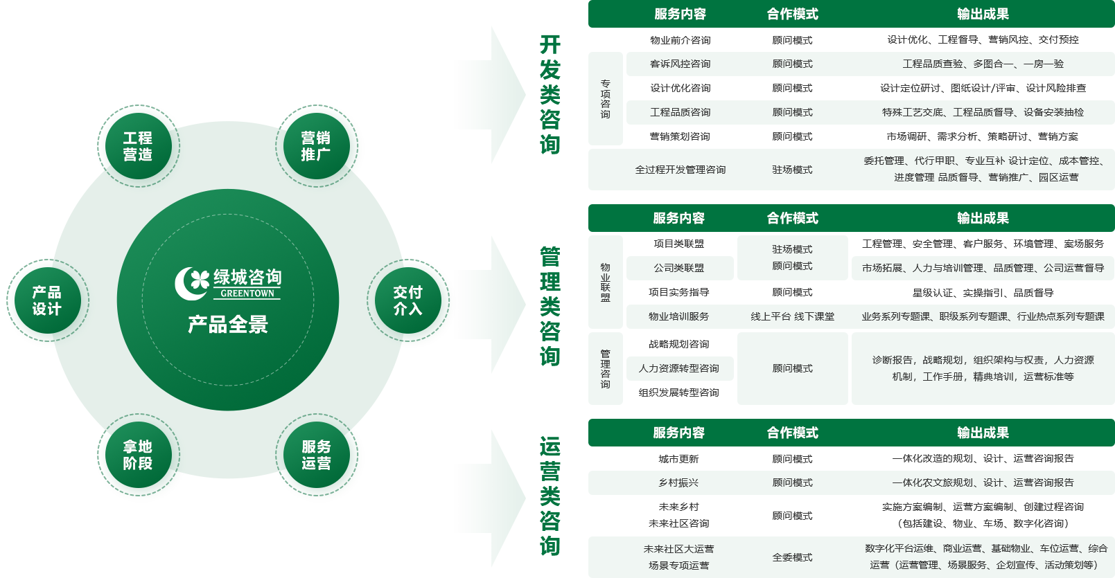 綠城